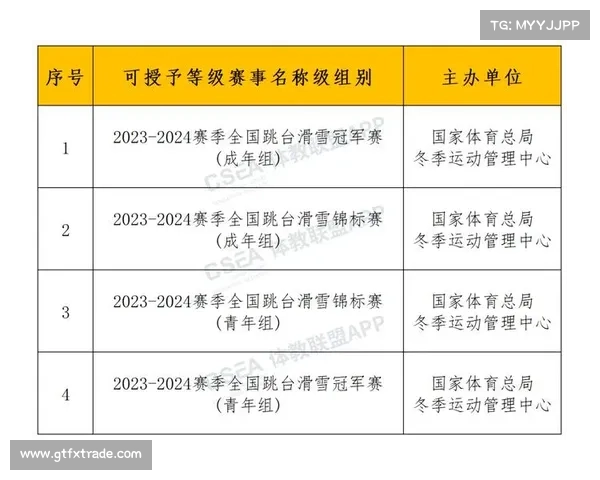 运动赛事级别运动赛事等级 运动赛事级别运动赛事等级